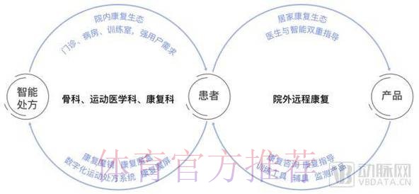 一次评估 三张处方 体医融合新实践破解减重难题 一次评估 三张处方 体医融合新实践破解减重难题
